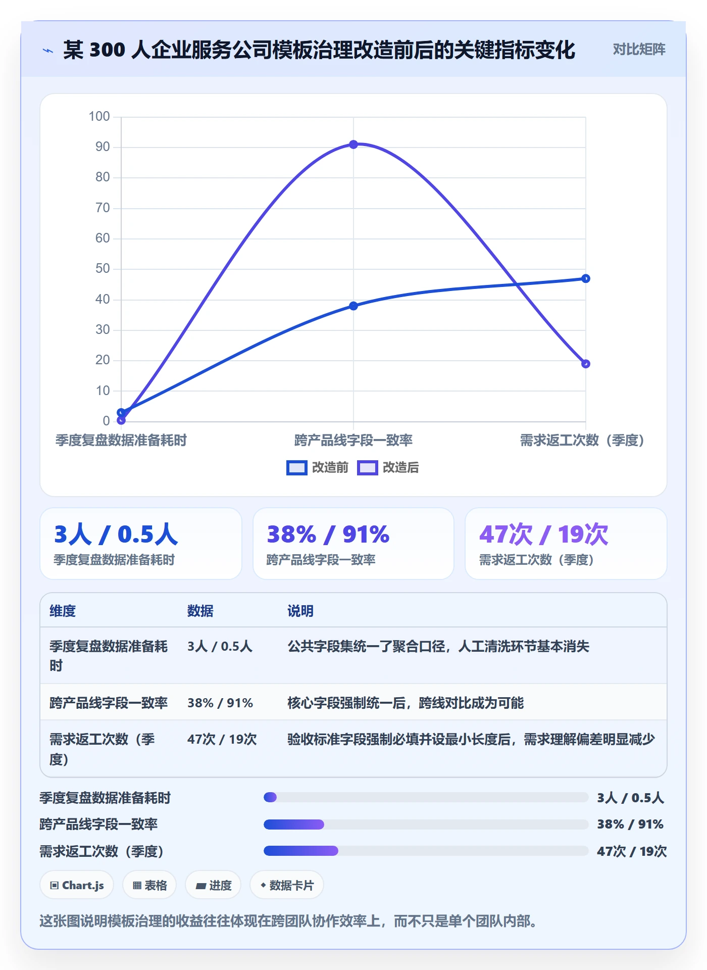 项目模板如何做好模板流程？产品经理入门指南与操作步骤