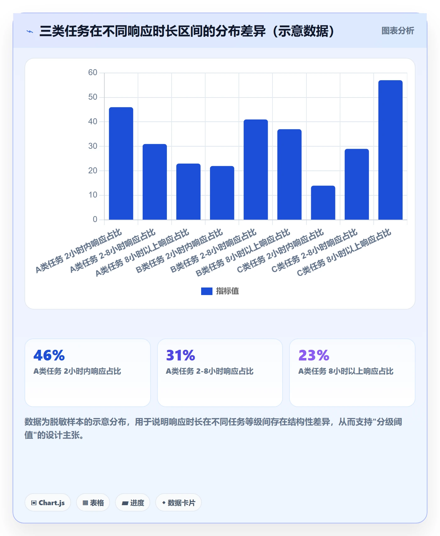 督办流程与规范：PMO任务提醒落地方案关键指标
