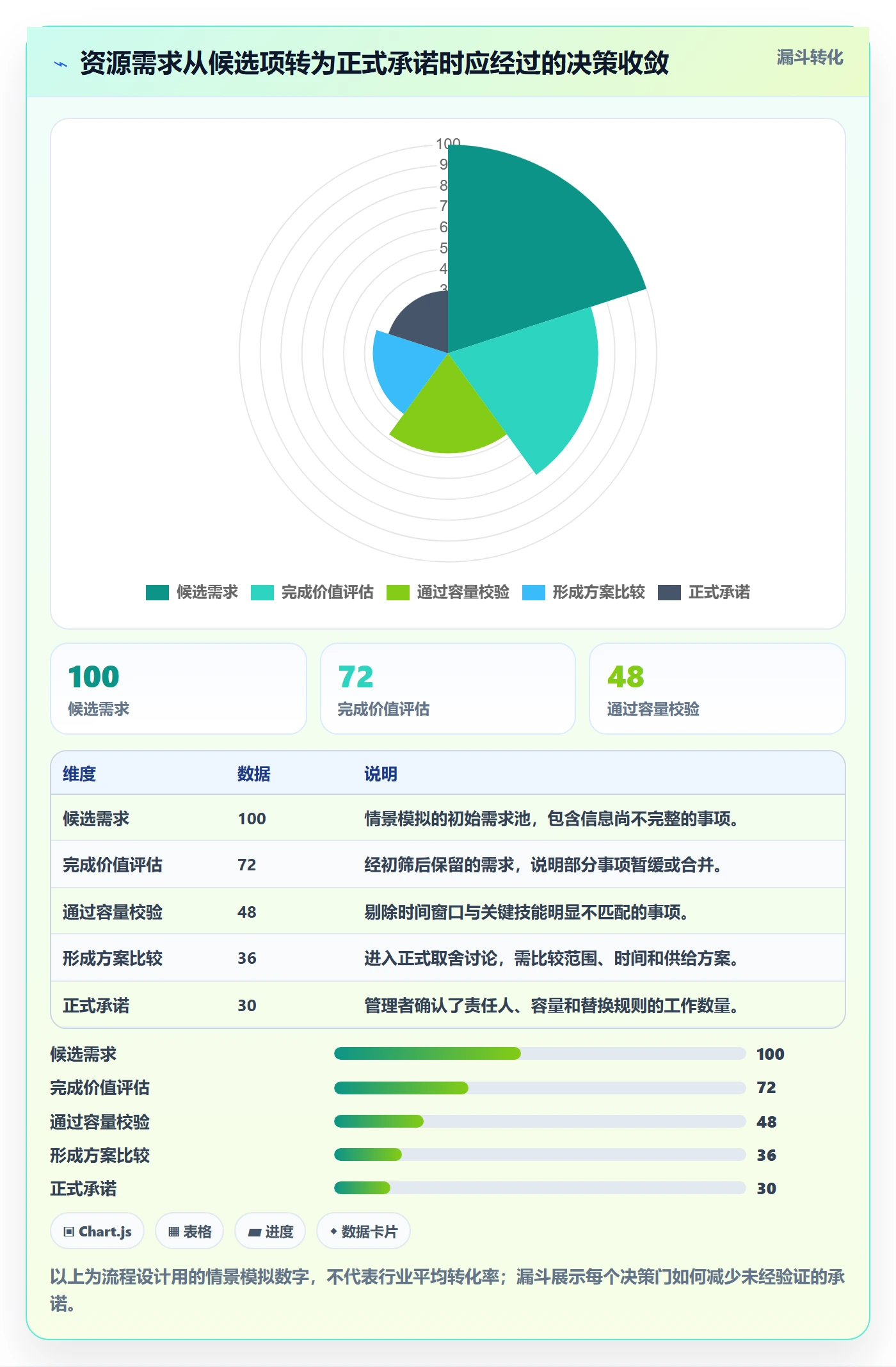 资源管理资源全流程:PMO数据分析与一文讲清