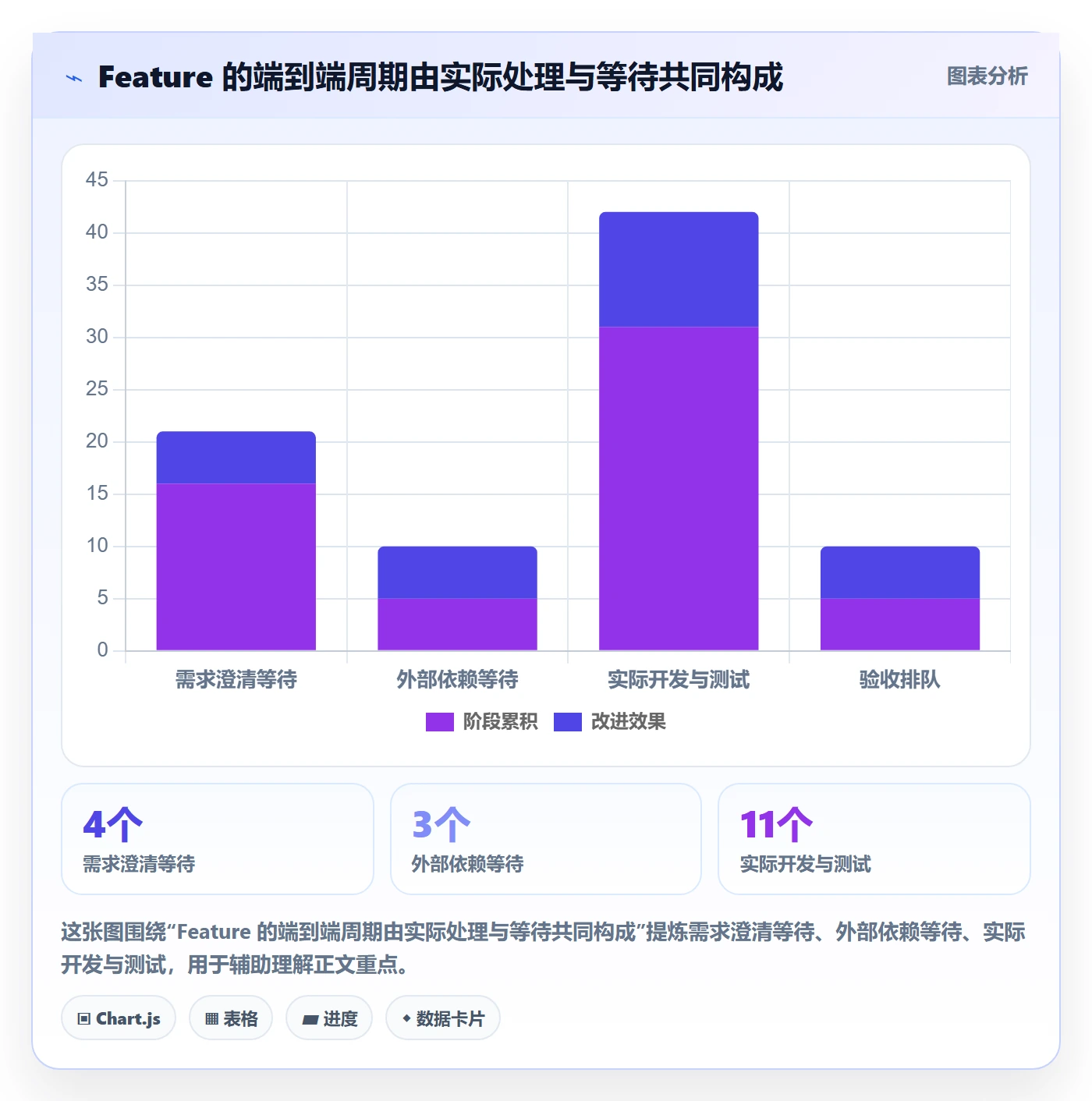 敏捷项目Feature教程:项目经理流程优化,避坑指南