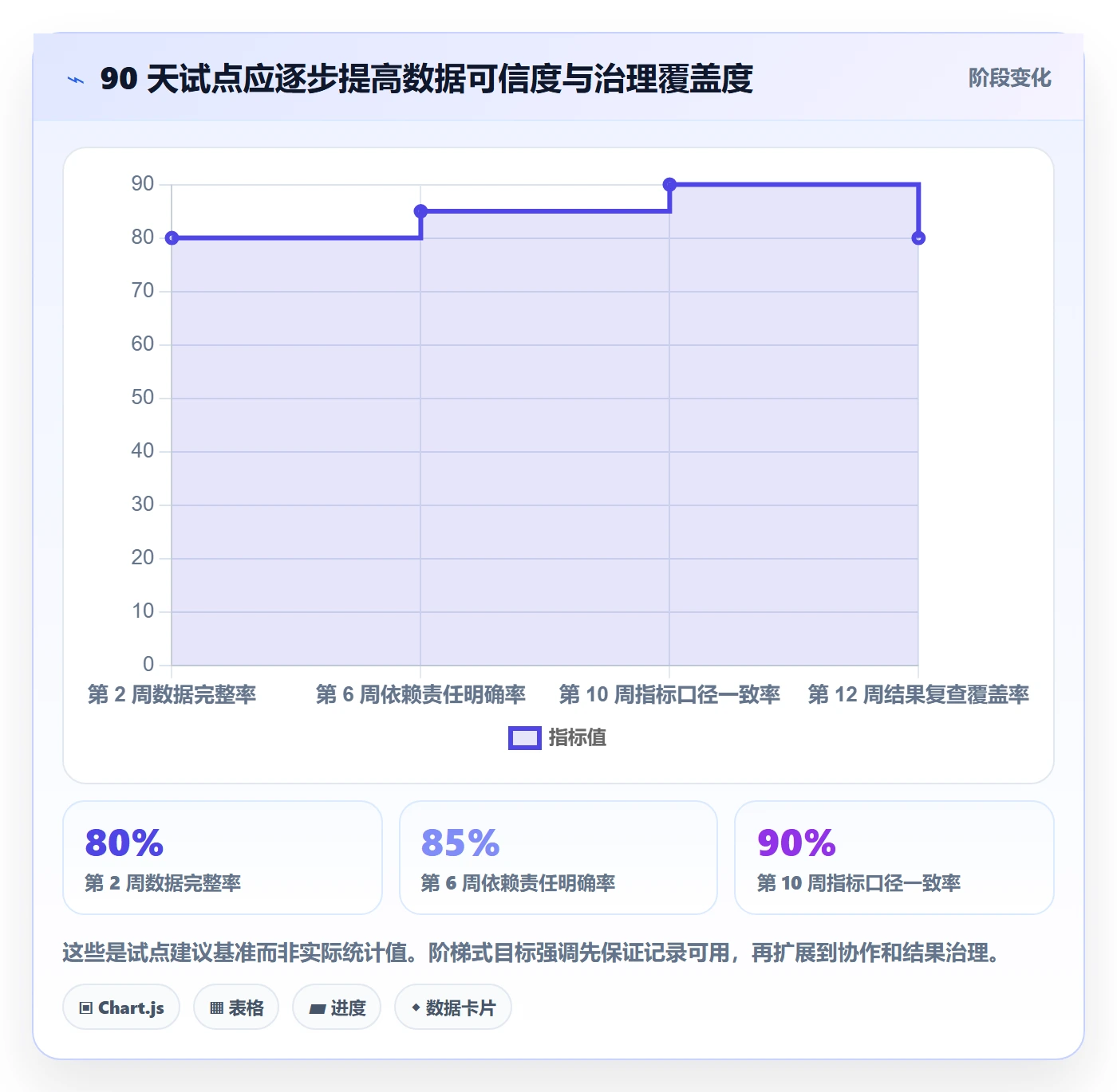 Epic流程与规范:企业管理者敏捷项目落地方案关键指标