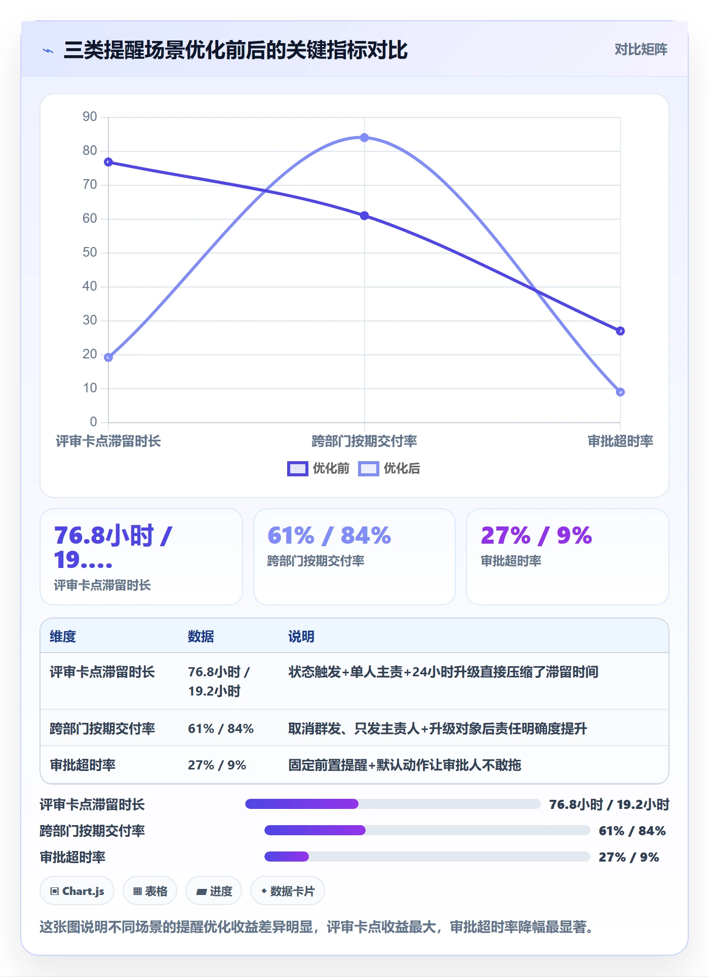 自动提醒管理指南:企业管理者如何做好任务提醒,流程优化全流程