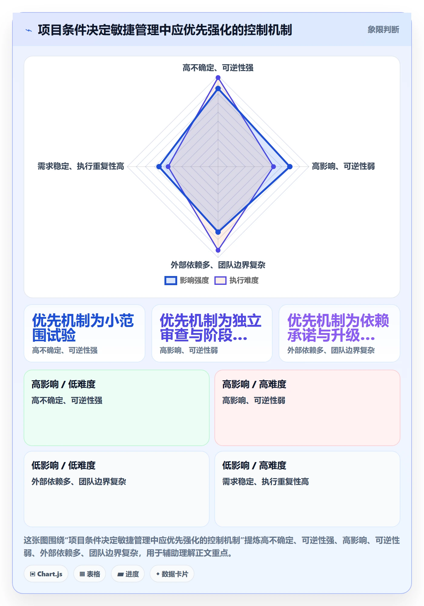 敏捷管理指南:管理层如何做好敏捷项目,风险控制全流程