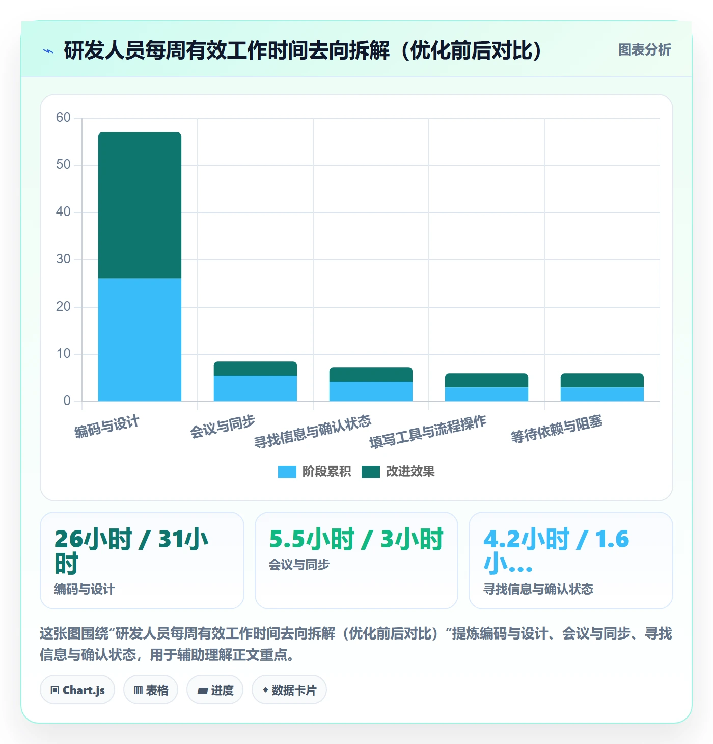 协作人最佳实践：研发团队任务管理流程优化，常见问题