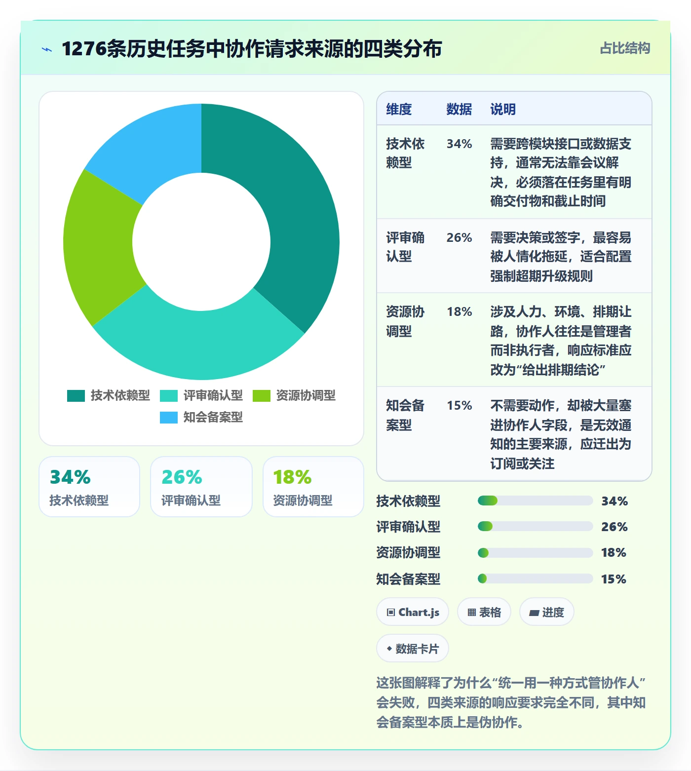 任务管理协作人教程:实施团队协同管理,避坑指南