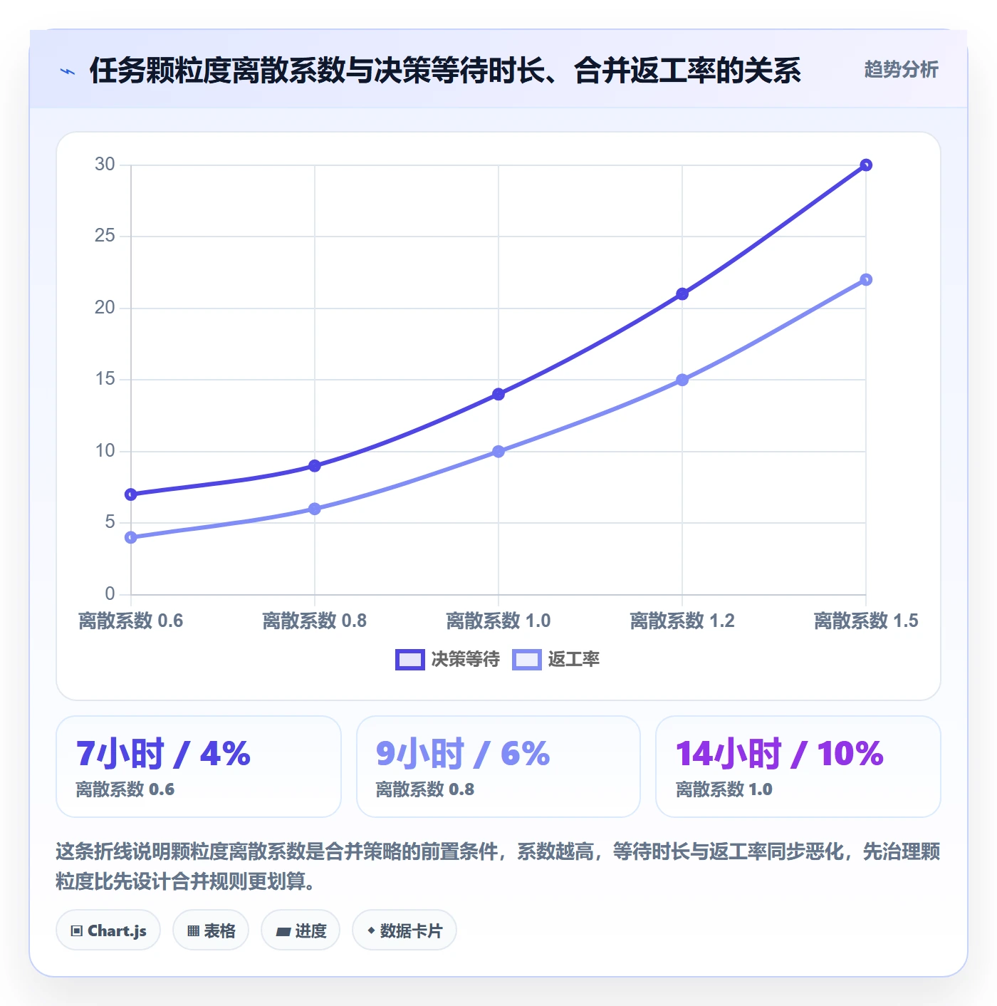 任务合并流程与规范：企业管理者任务管理流程优化关键指标