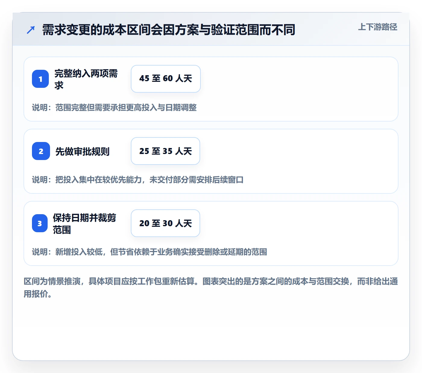 成本管理项目成本教程：研发团队风险控制，避坑指南