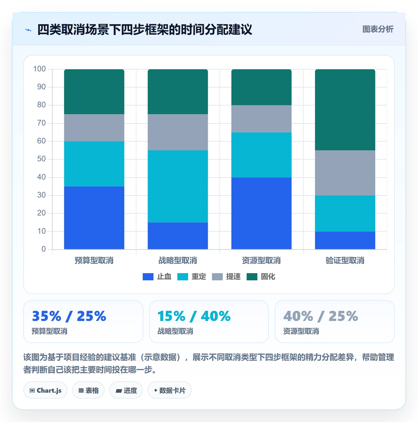 取消落地方案:企业管理者开展任务执行的效率提升案例解析