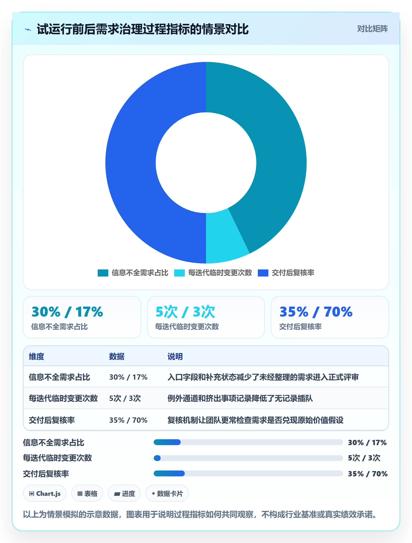 需求优先级落地方案:项目经理开展需求管理的制度设计案例解析