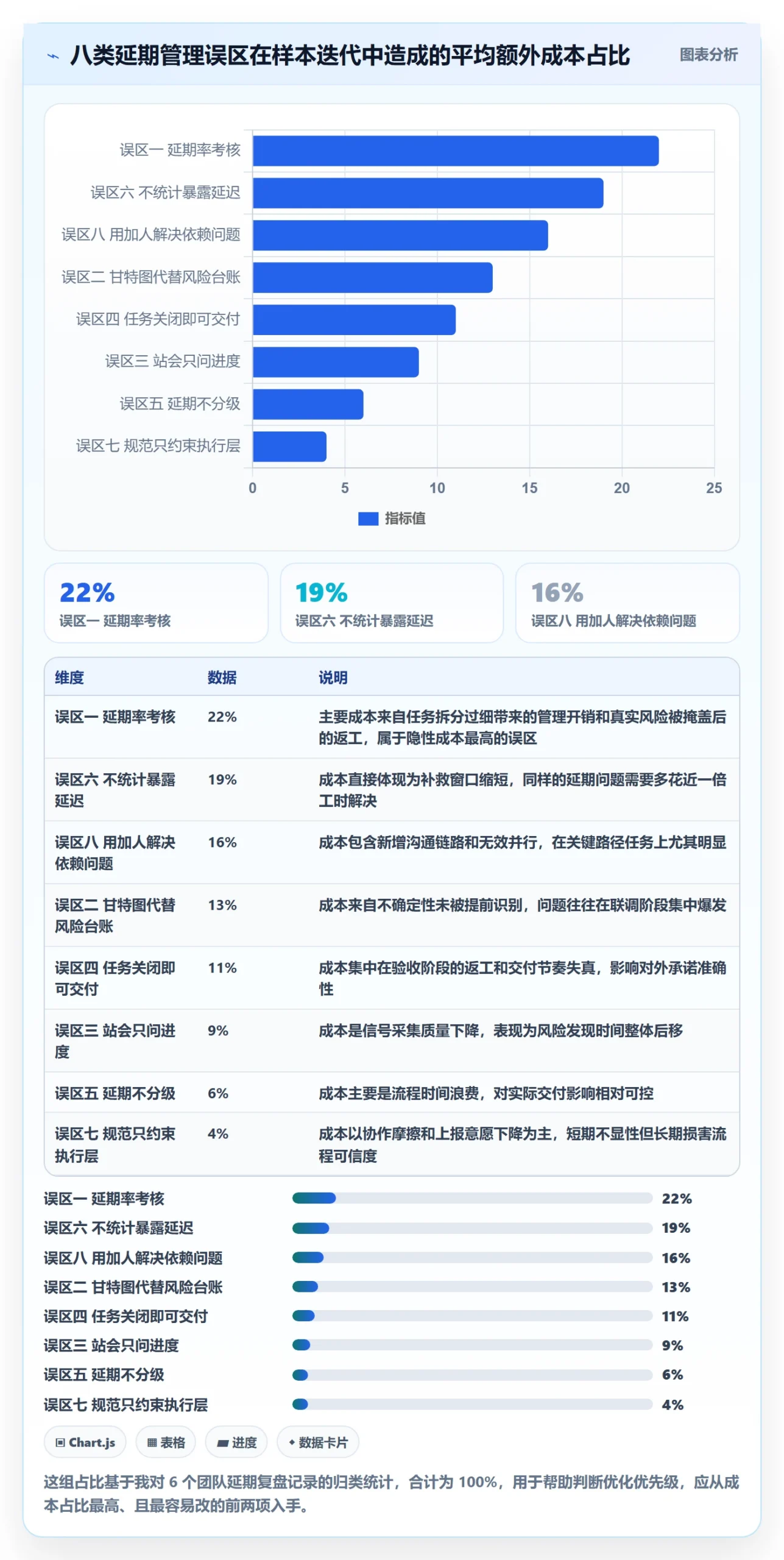 延期流程与规范:产品经理任务执行风险控制关键指标
