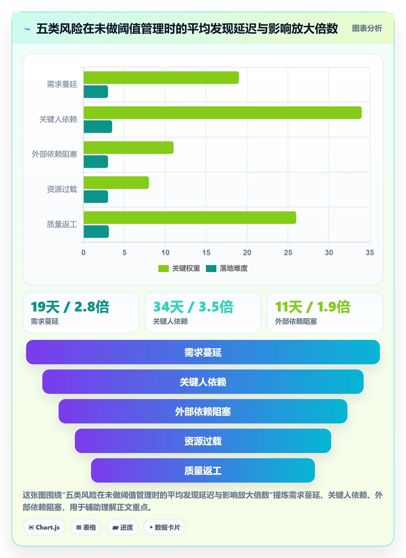 工作量管理指南:实施团队如何做好人力资源计划,风险控制全流程