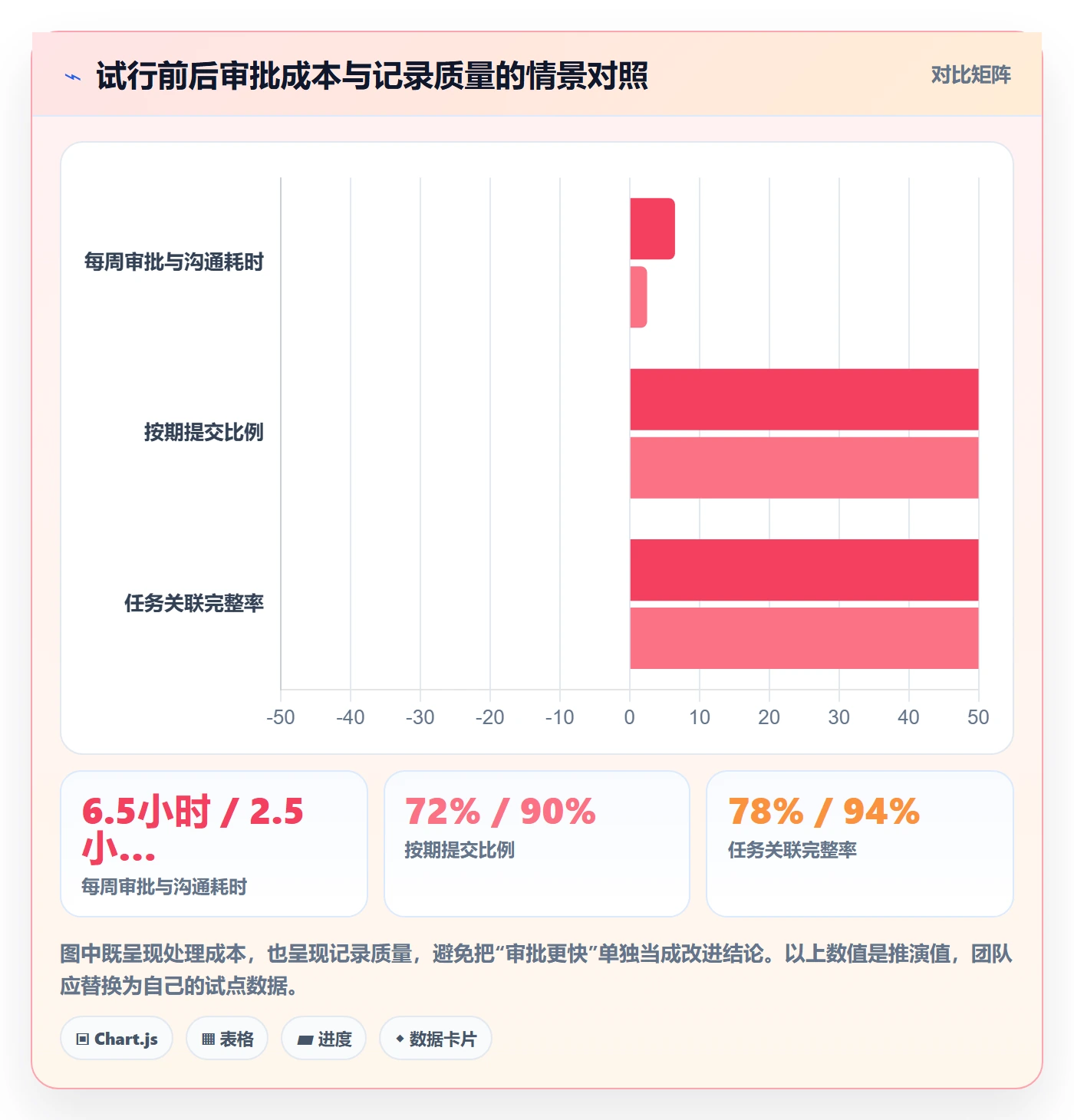 工时表如何做好审批?研发团队入门指南与操作步骤