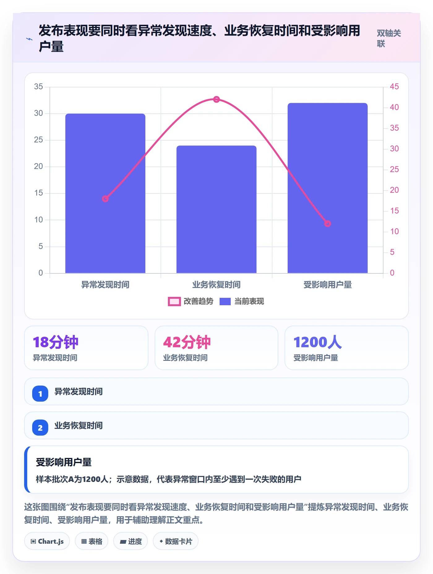 回滚流程与规范：企业管理者发布管理入门指南关键指标