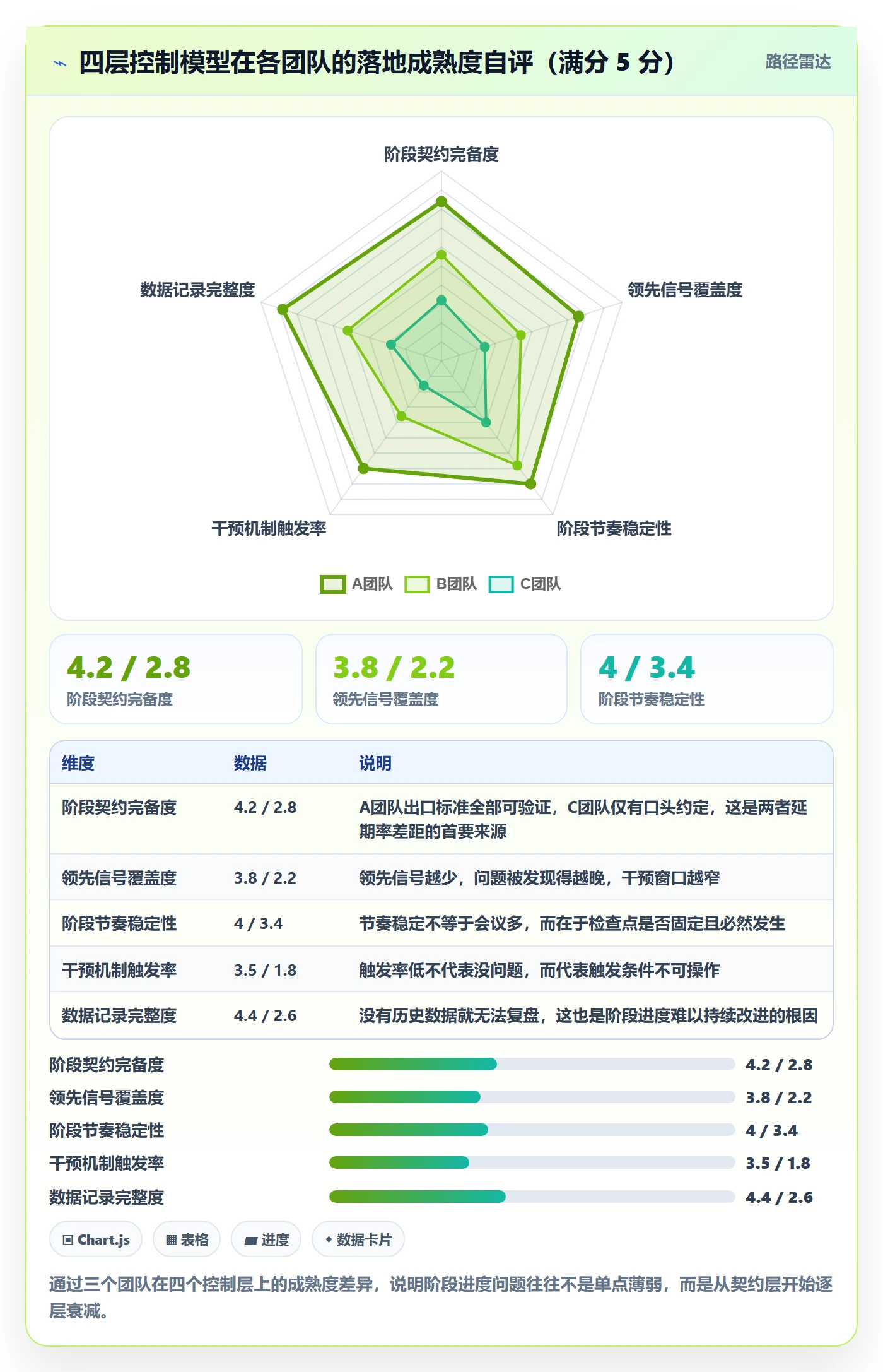 进度管理如何做好阶段进度?研发团队流程优化与操作步骤