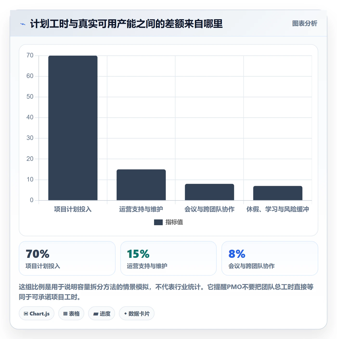 资源管理团队教程：PMO流程优化，避坑指南