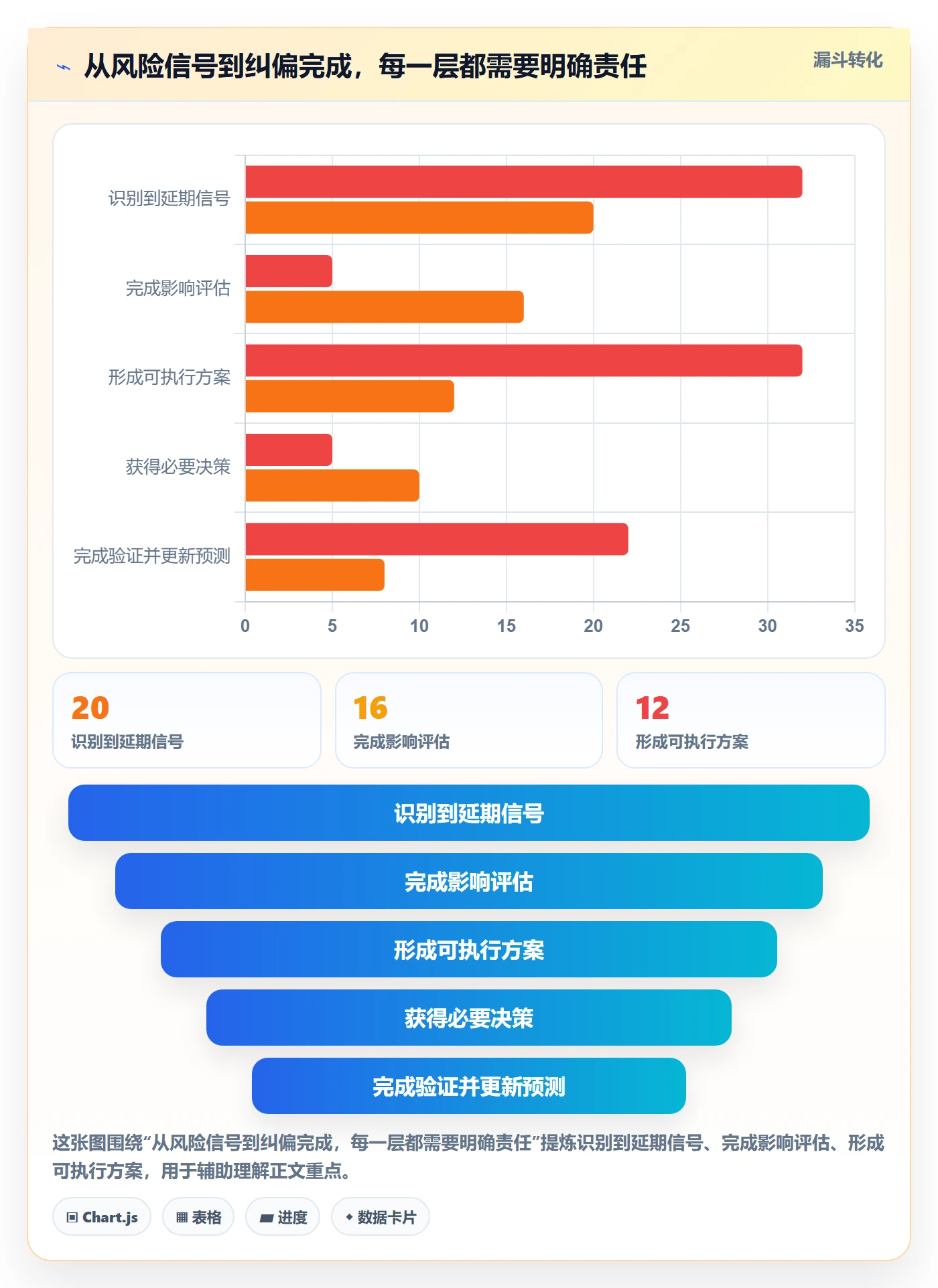 超期最佳实践：研发团队延期管理风险控制，常见问题