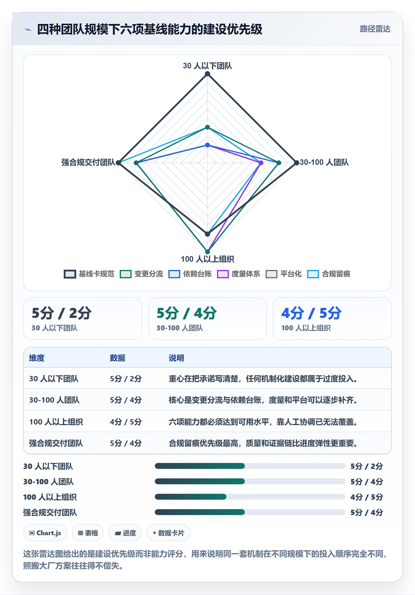 计划基线管理指南:研发团队如何做好项目规划,流程优化全流程