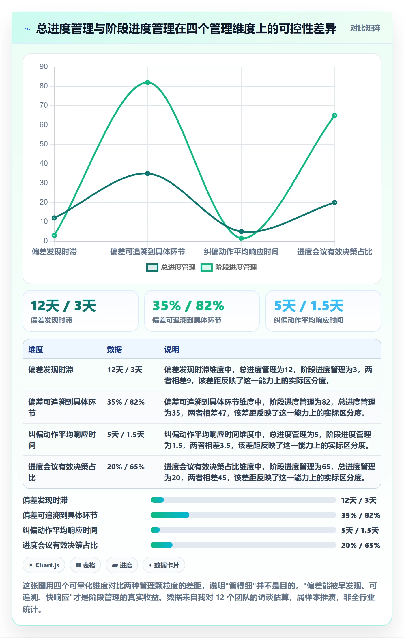 阶段进度实操方法：企业管理者提升进度管理效率的实操方法方法与模板