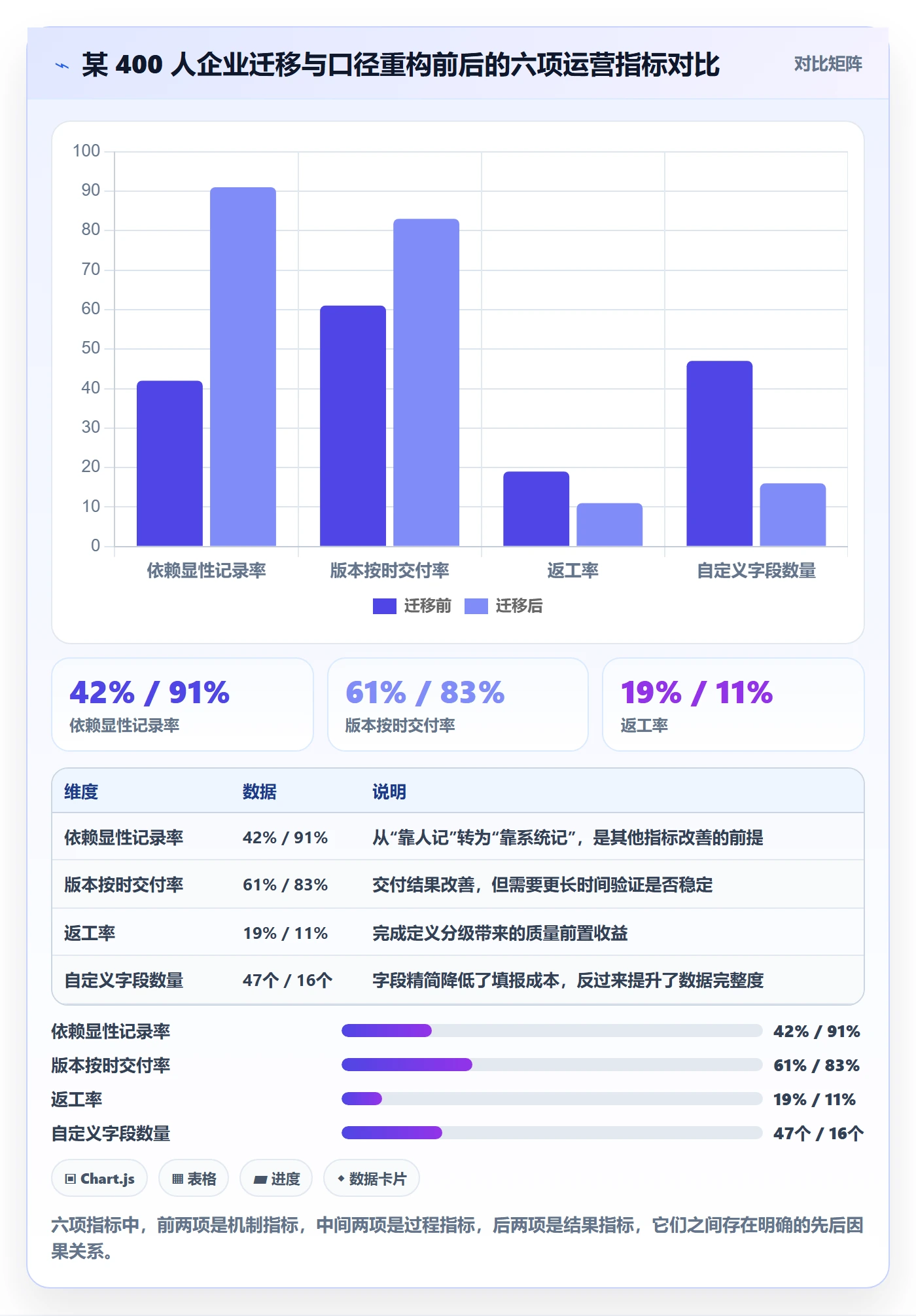 项目进度最佳实践：跨部门团队进度管理数据分析，常见问题