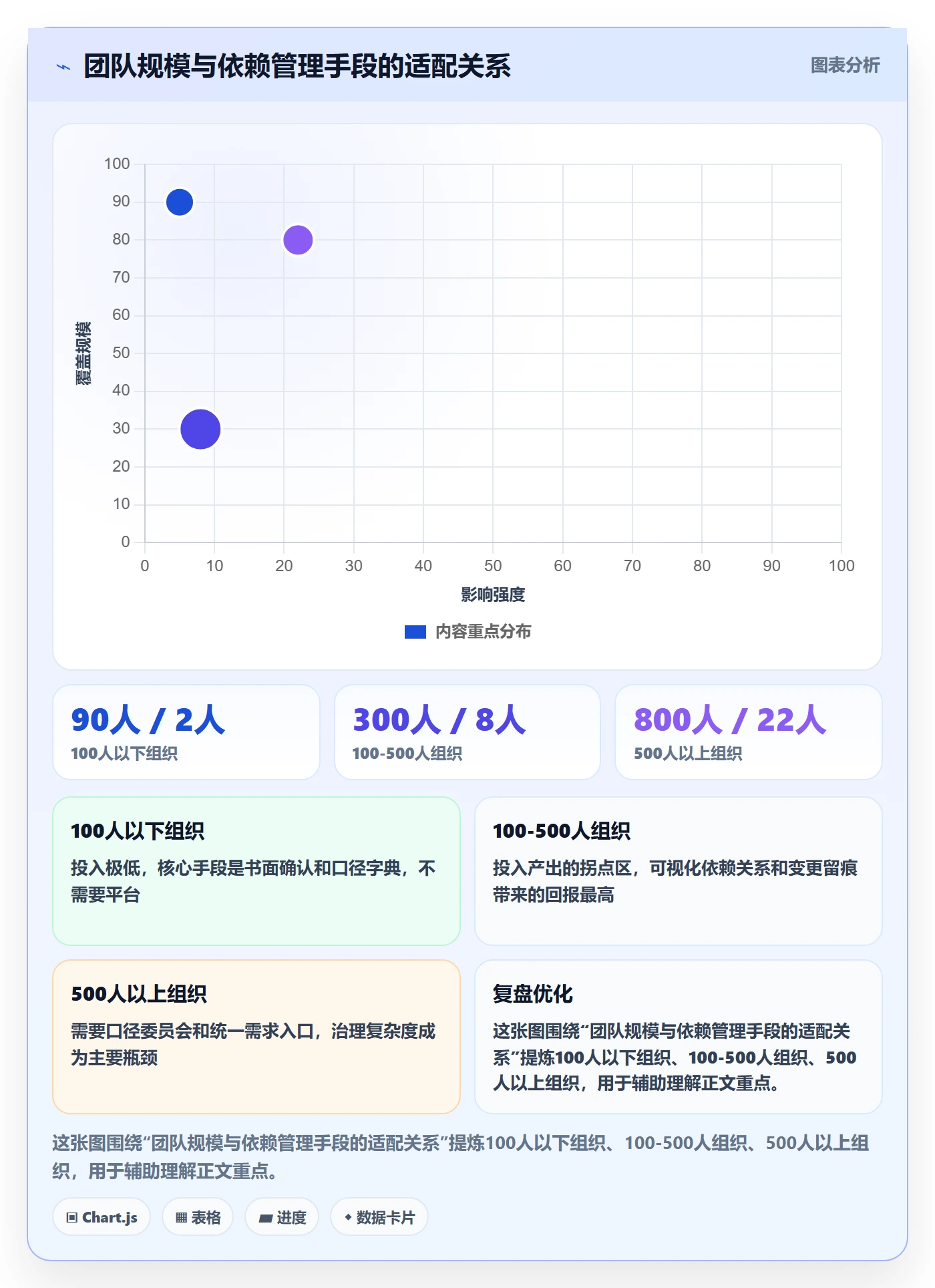 SF最佳实践:管理层任务依赖数据分析,常见问题