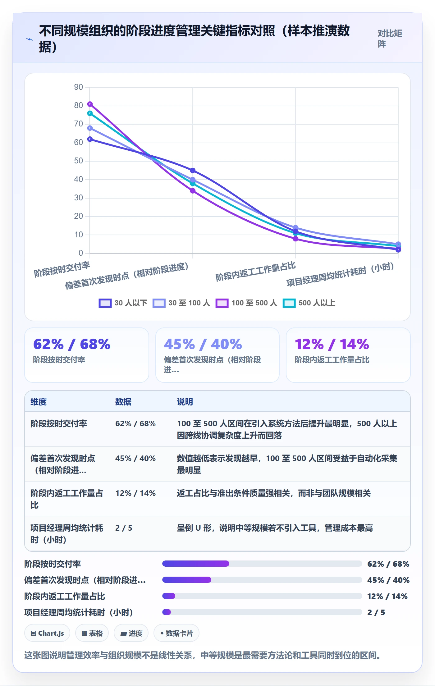 阶段进度实操方法：企业管理者提升进度管理效率的风险控制方法与模板