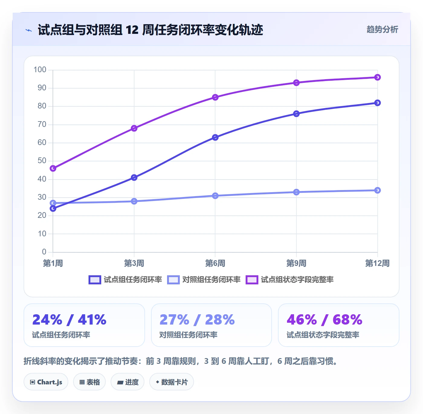 开始怎么做?PMO制度设计:任务执行从0到1