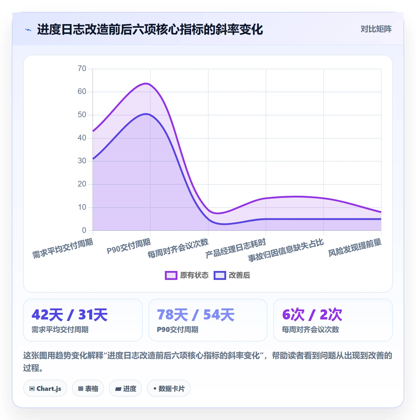 进度日志最佳实践:产品经理进度跟踪落地方案,常见问题