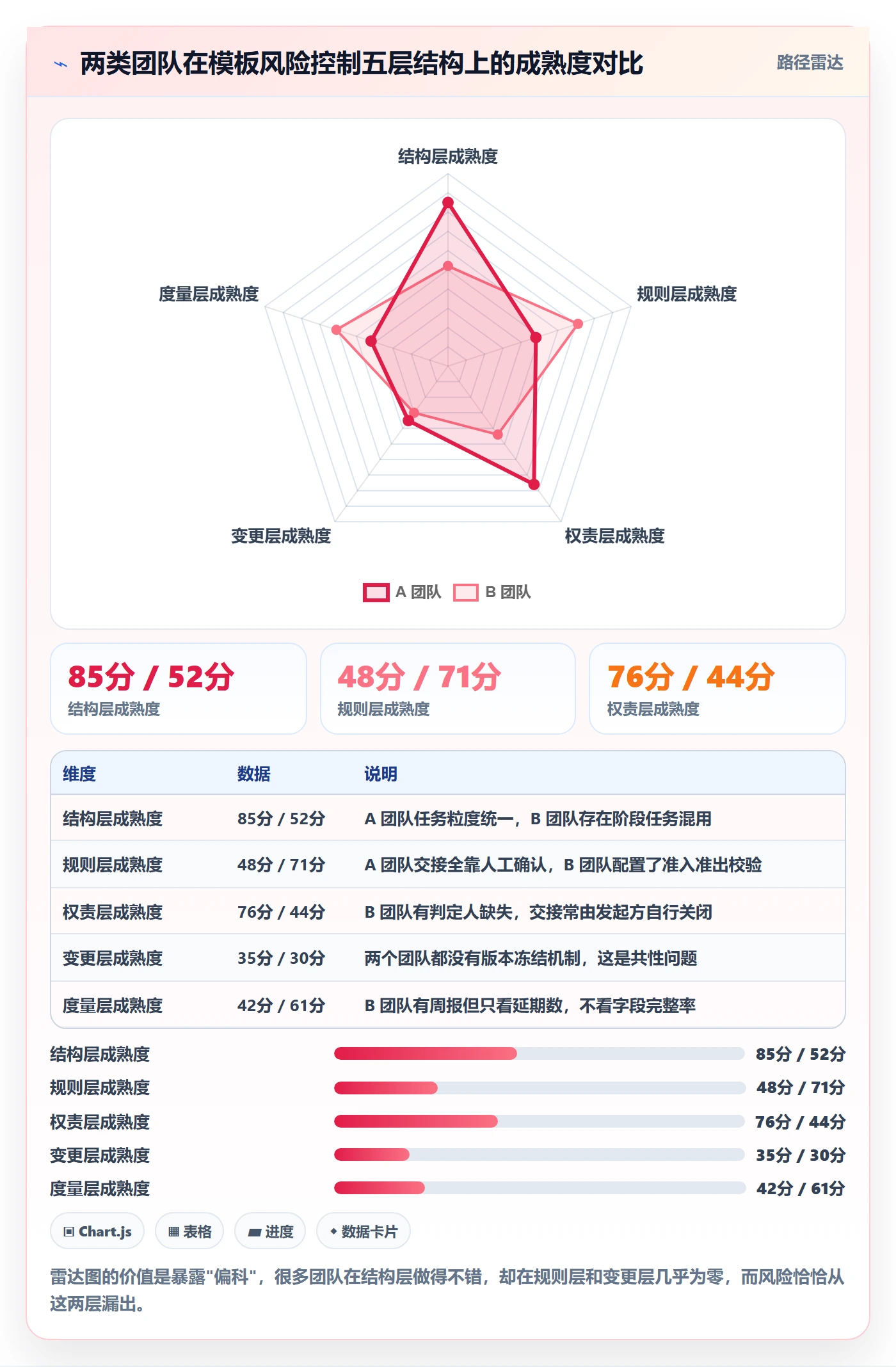 模板任务管理方法大全：跨部门团队项目模板风险控制落地清单