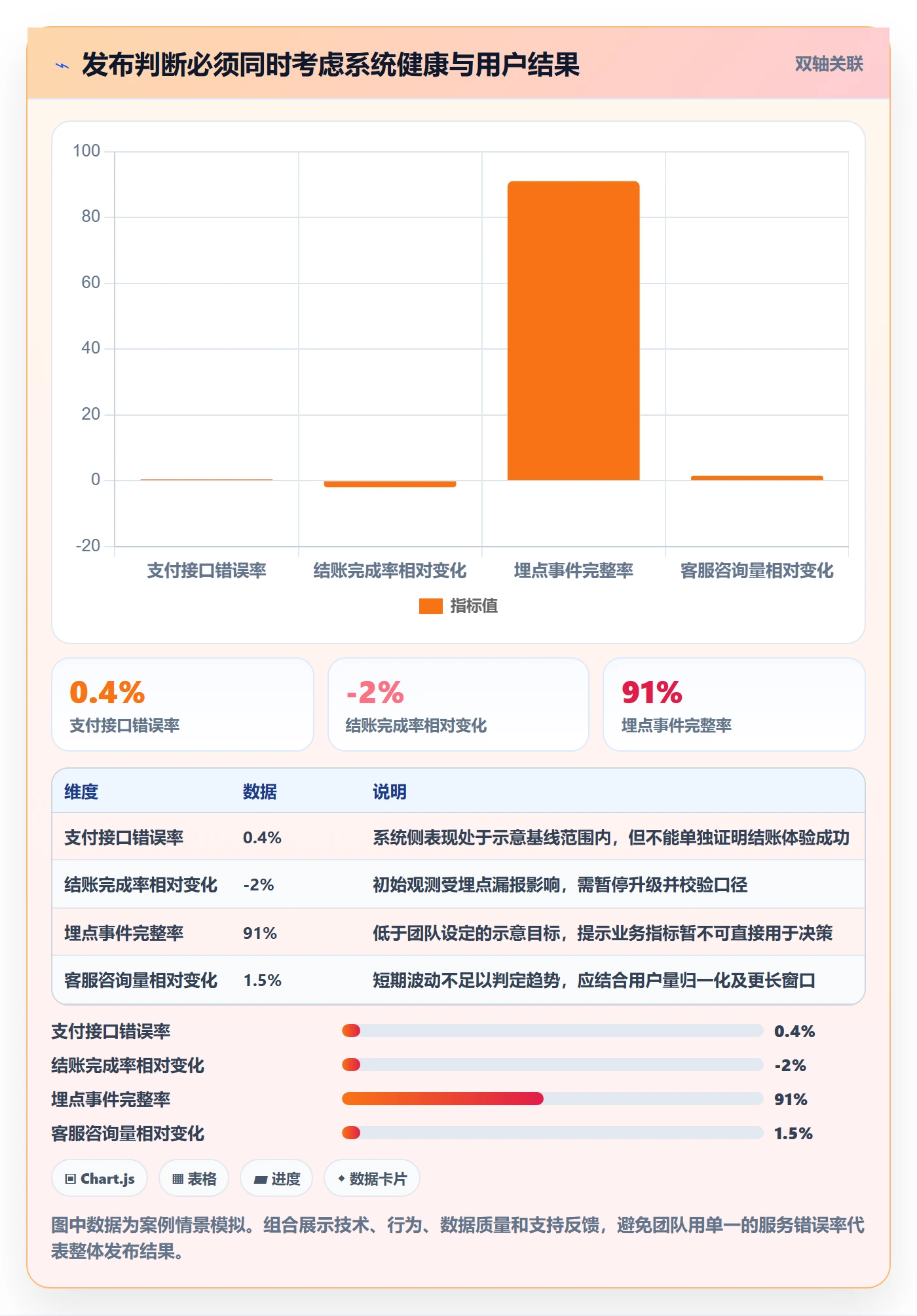 灰度发布管理方法大全：跨部门团队发布管理最佳实践落地清单