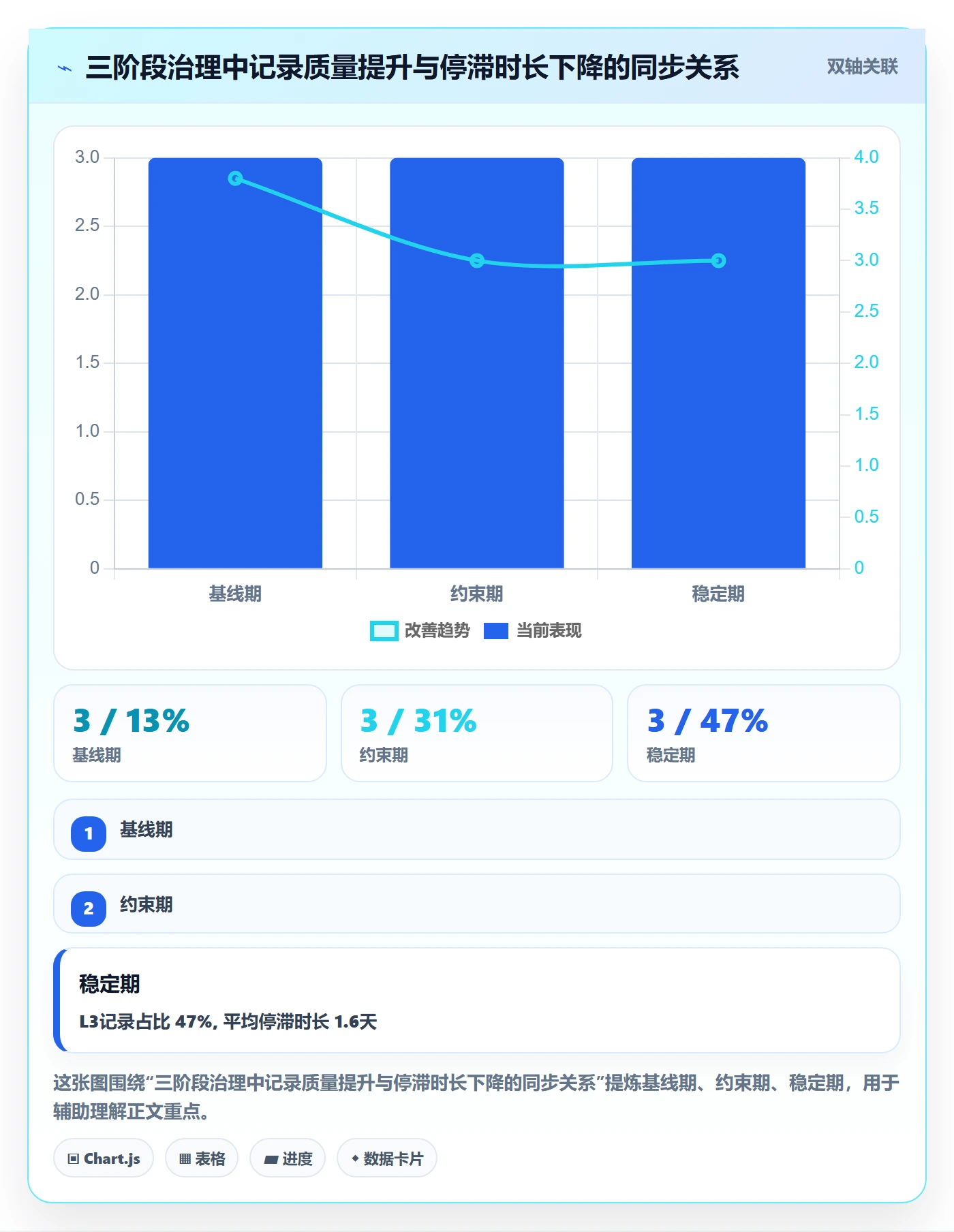 进度跟踪如何做好更新记录?项目成员数据分析与操作步骤