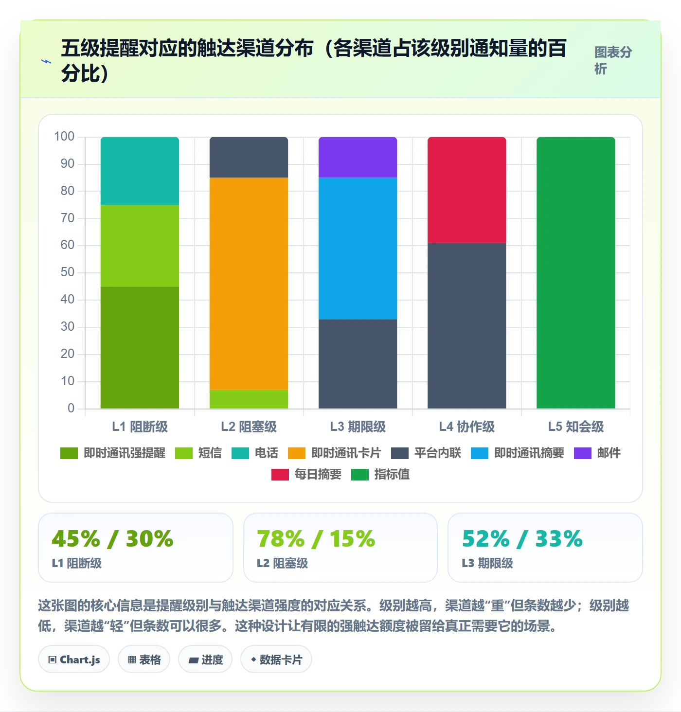 自动提醒落地方案:研发团队开展任务提醒的最佳实践案例解析