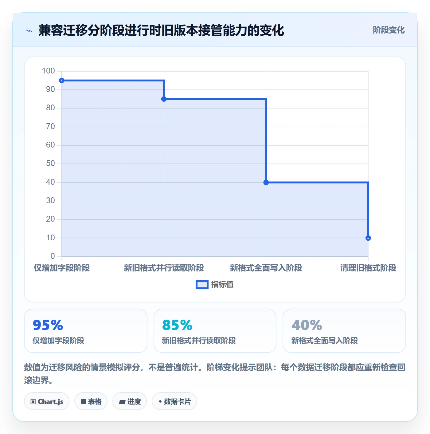 发布管理回滚教程:研发团队风险控制,避坑指南