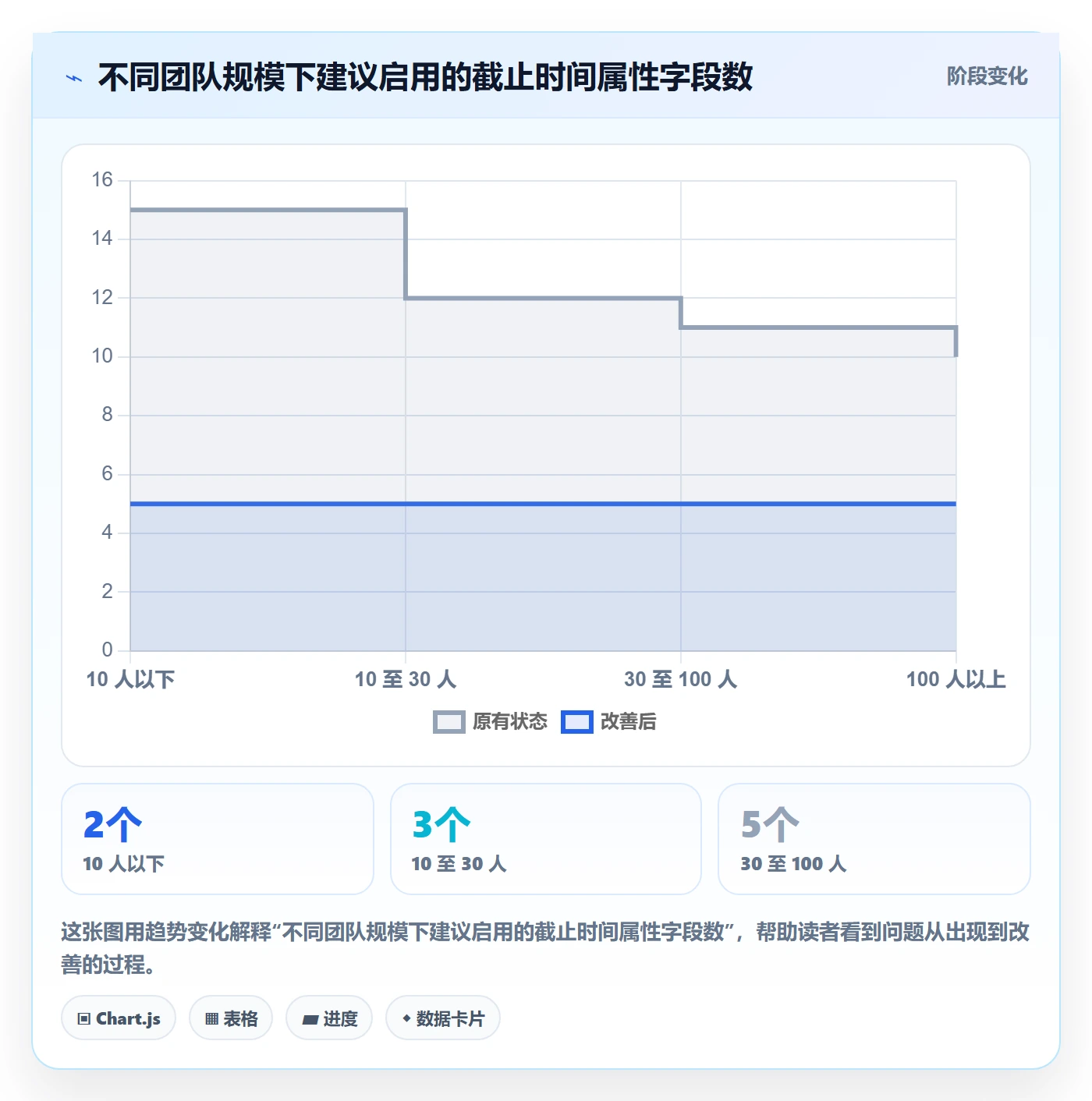 截止时间实操方法:项目成员提升任务属性效率的效率提升方法与模板