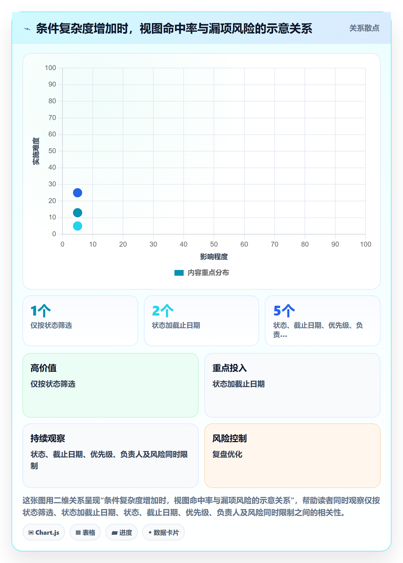 筛选实操方法：项目经理提升列表视图效率的入门指南方法与模板