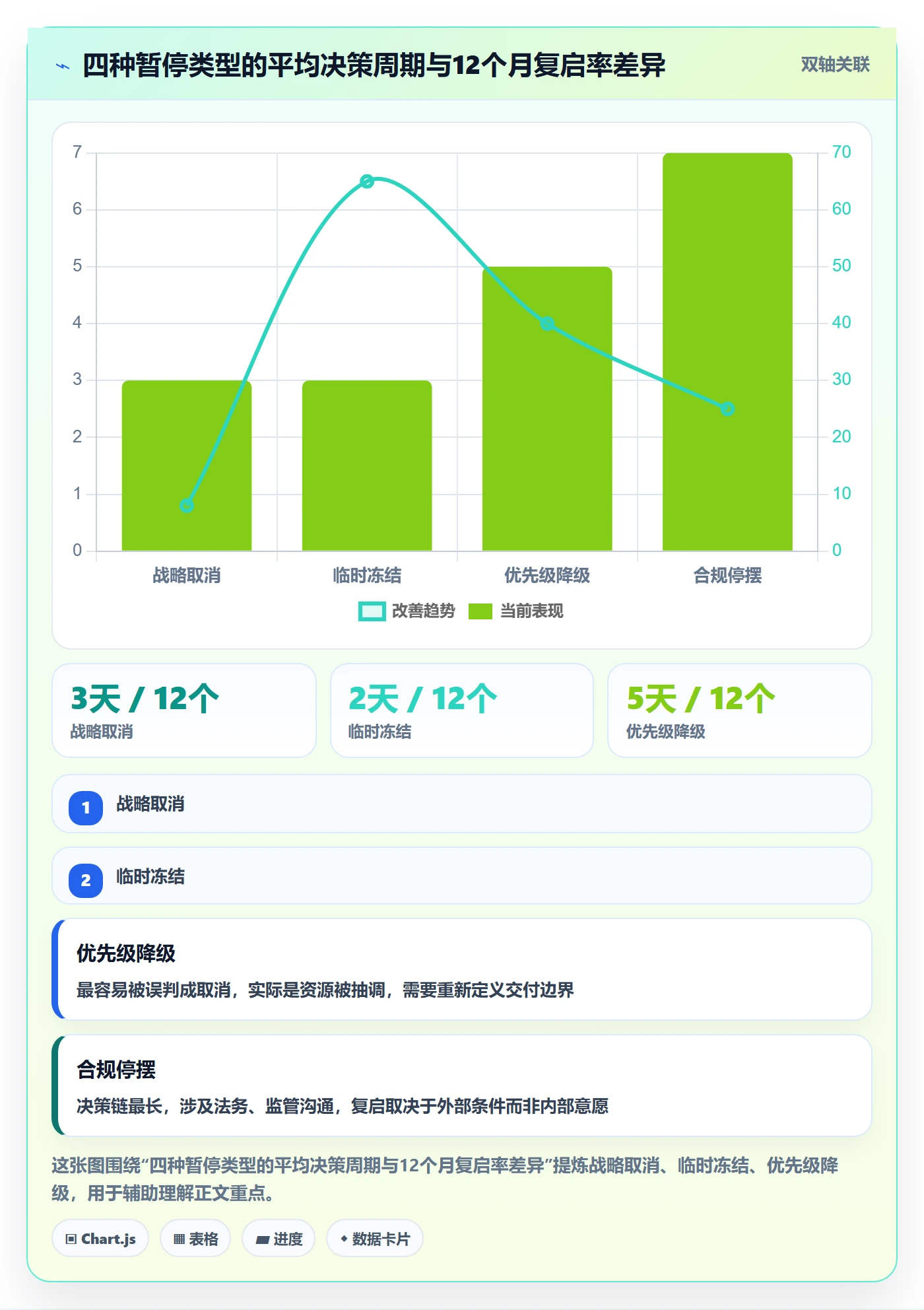 暂停管理指南：管理层如何做好任务执行，最佳实践全流程