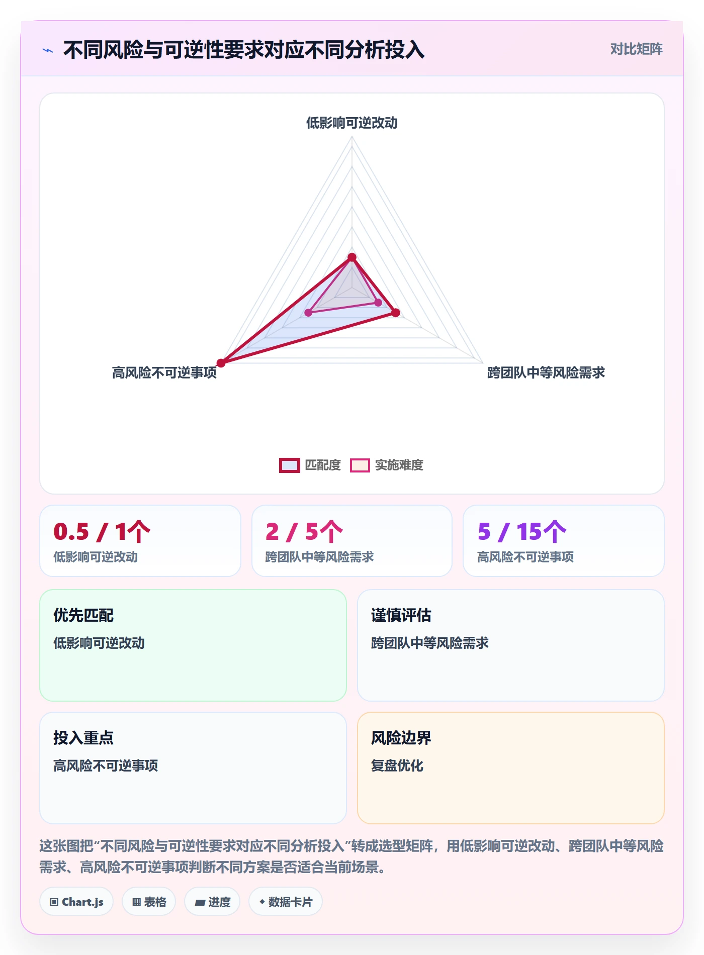 需求管理如何做好需求分析？管理层最佳实践与操作步骤