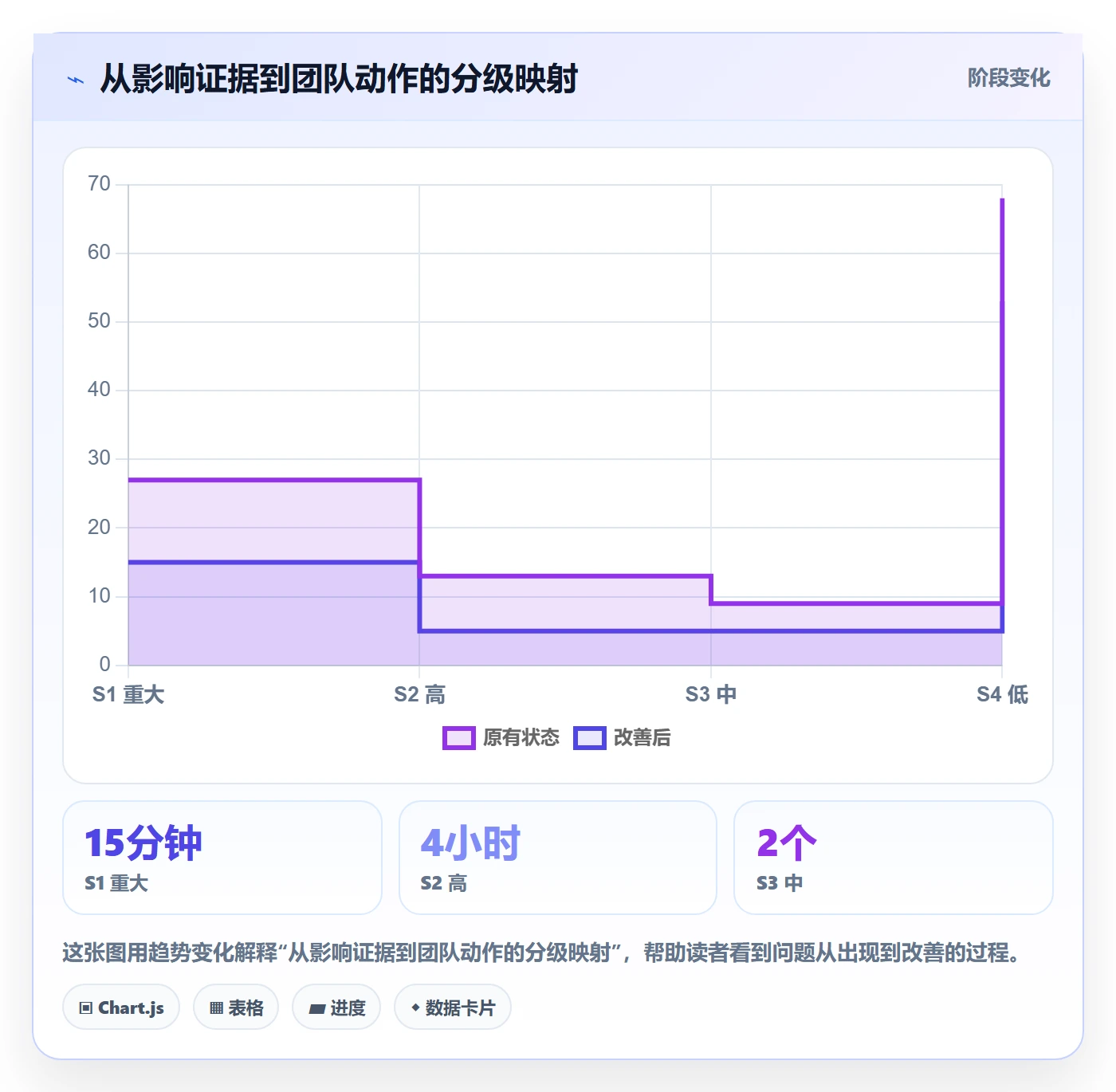 Bug / 缺陷严重程度全流程：项目负责人实操方法与一文讲清