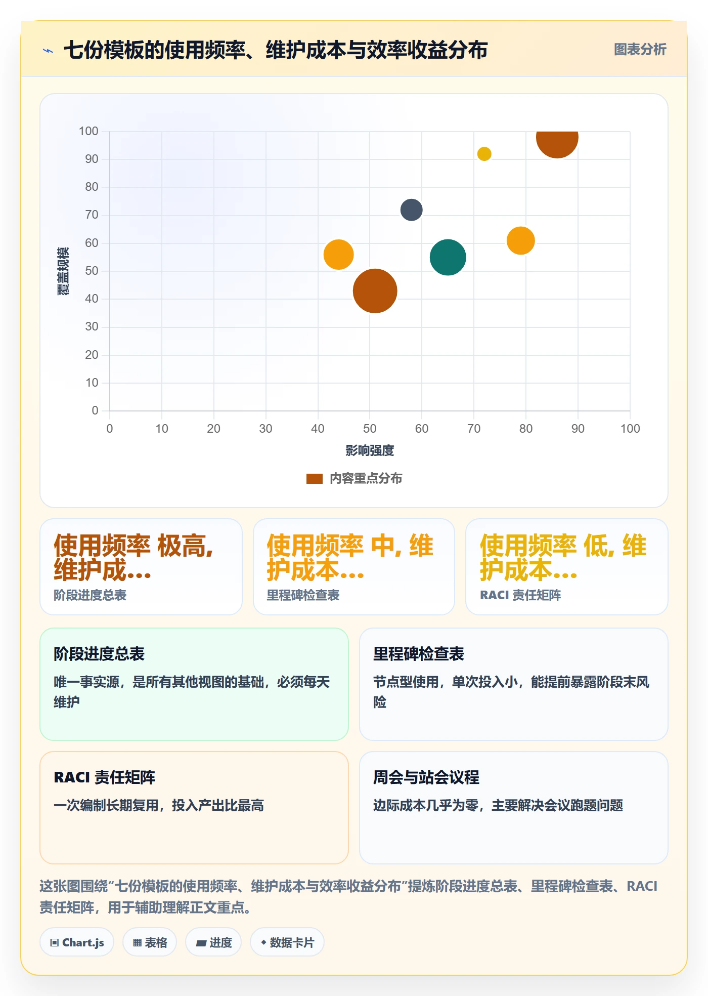 阶段进度实操方法:项目负责人提升进度管理效率的协同管理方法与模板