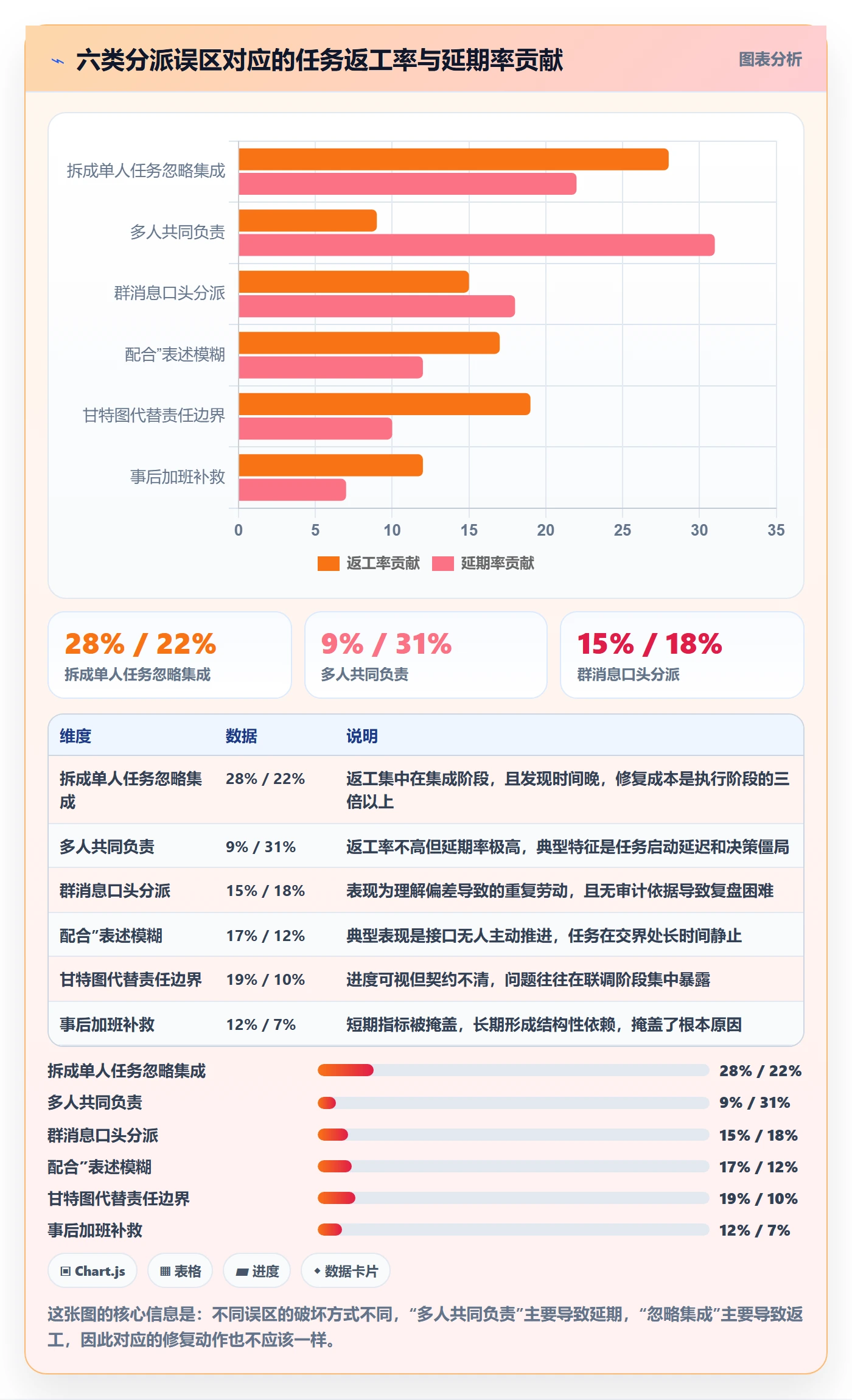 多人任务怎么做?PMO风险控制:任务分派从0到1