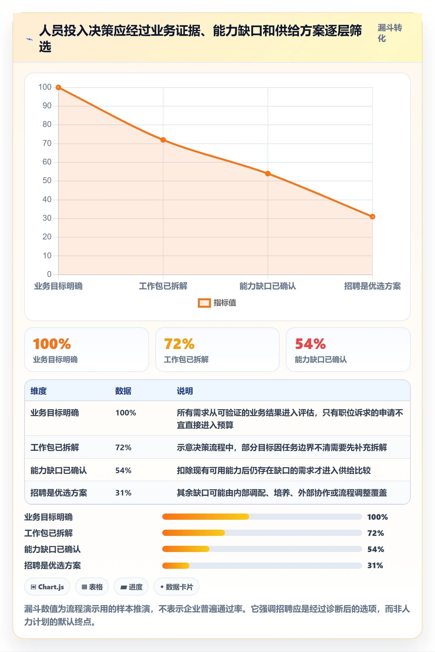 人员投入落地方案:企业管理者开展人力资源计划的实操方法案例解析