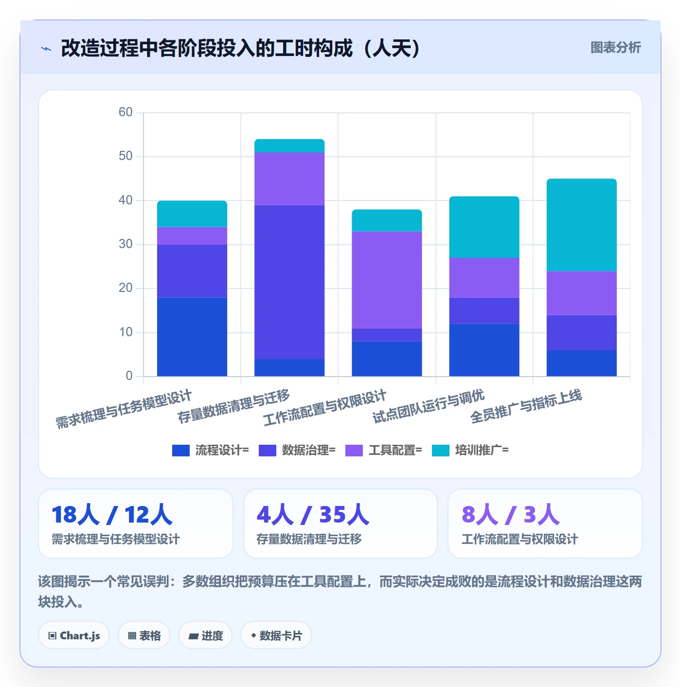 任务管理如何做好任务?PMO数据分析与操作步骤