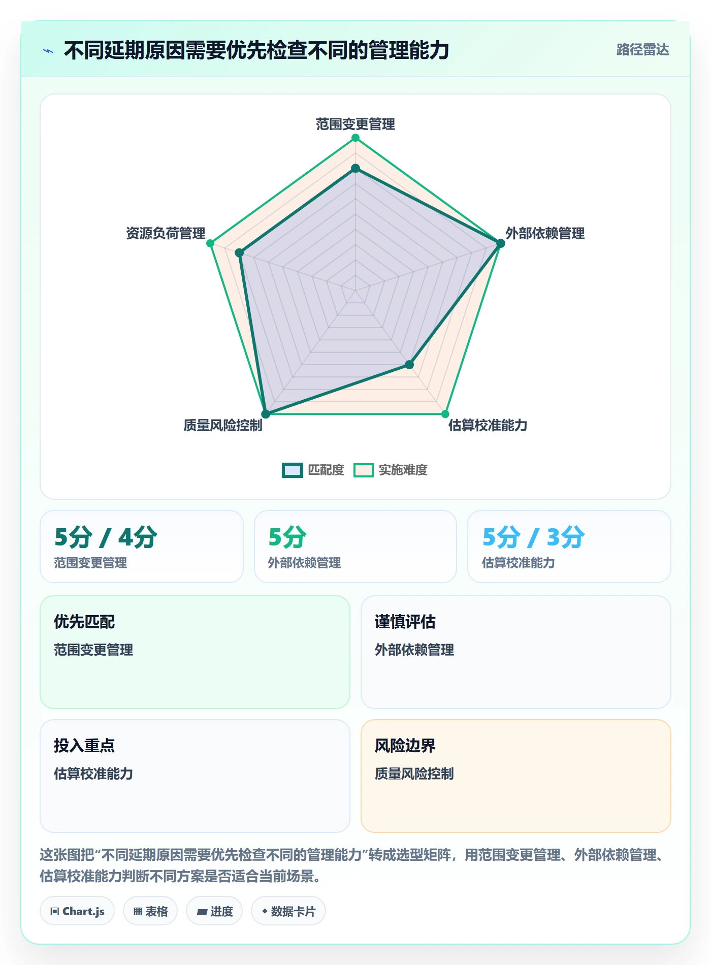 逾期管理指南:产品经理如何做好延期管理,入门指南全流程