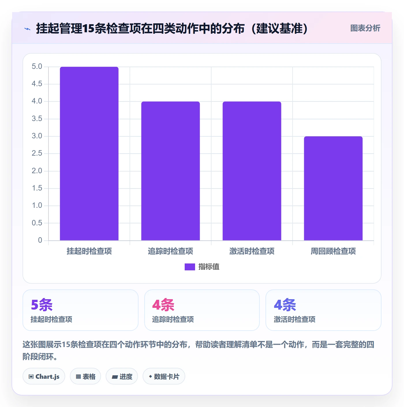 挂起管理方法大全:项目成员任务执行效率提升落地清单
