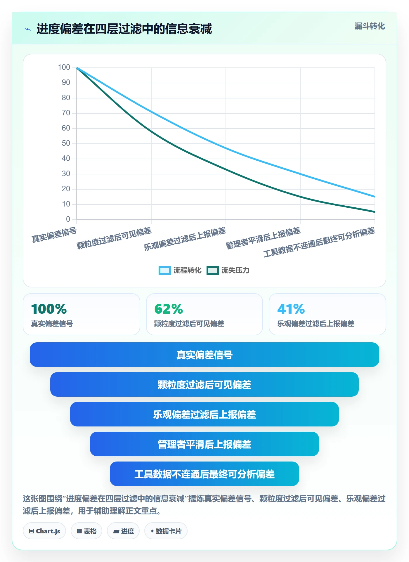 进度偏差管理方法大全:项目成员进度管理实操方法落地清单