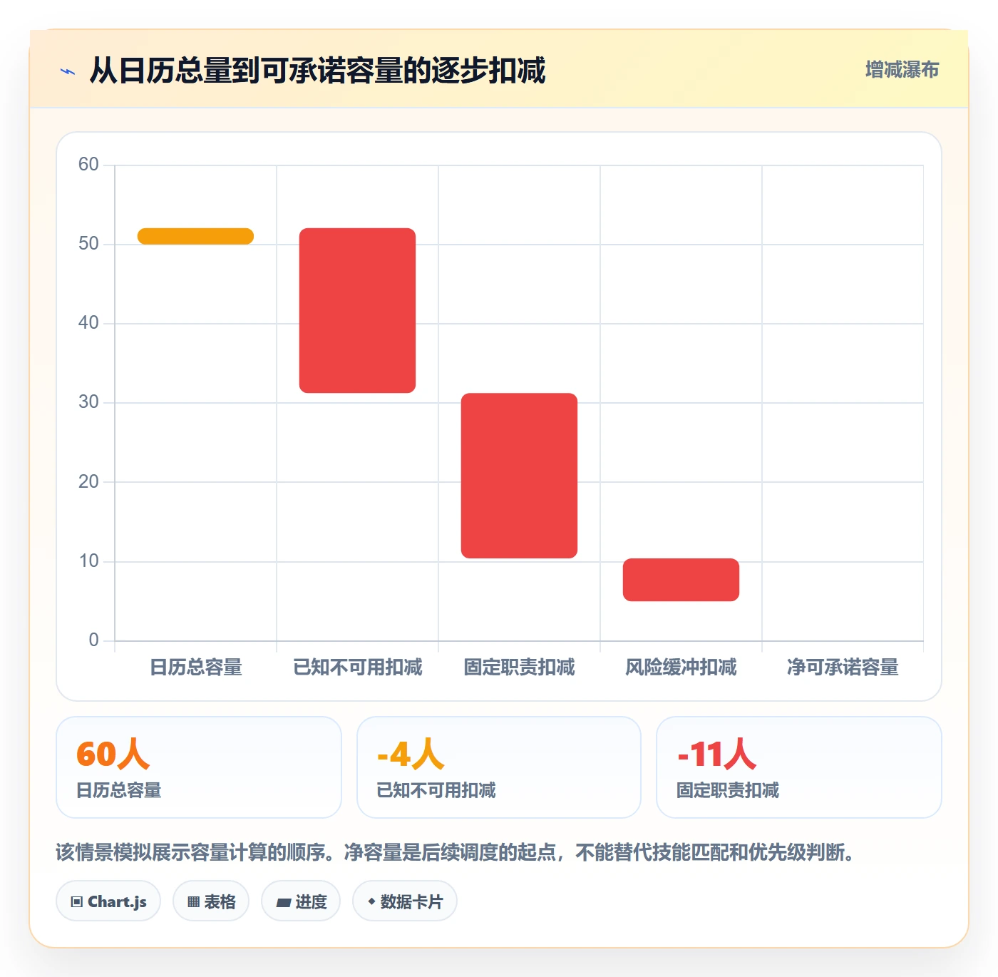 资源池实操方法：研发团队提升资源管理效率的最佳实践方法与模板