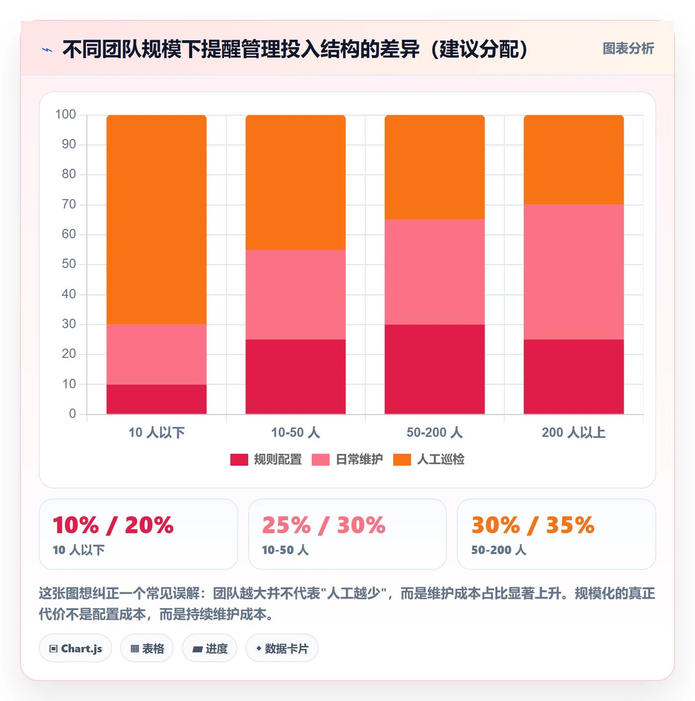 自动提醒管理指南：产品经理如何做好任务提醒，入门指南全流程