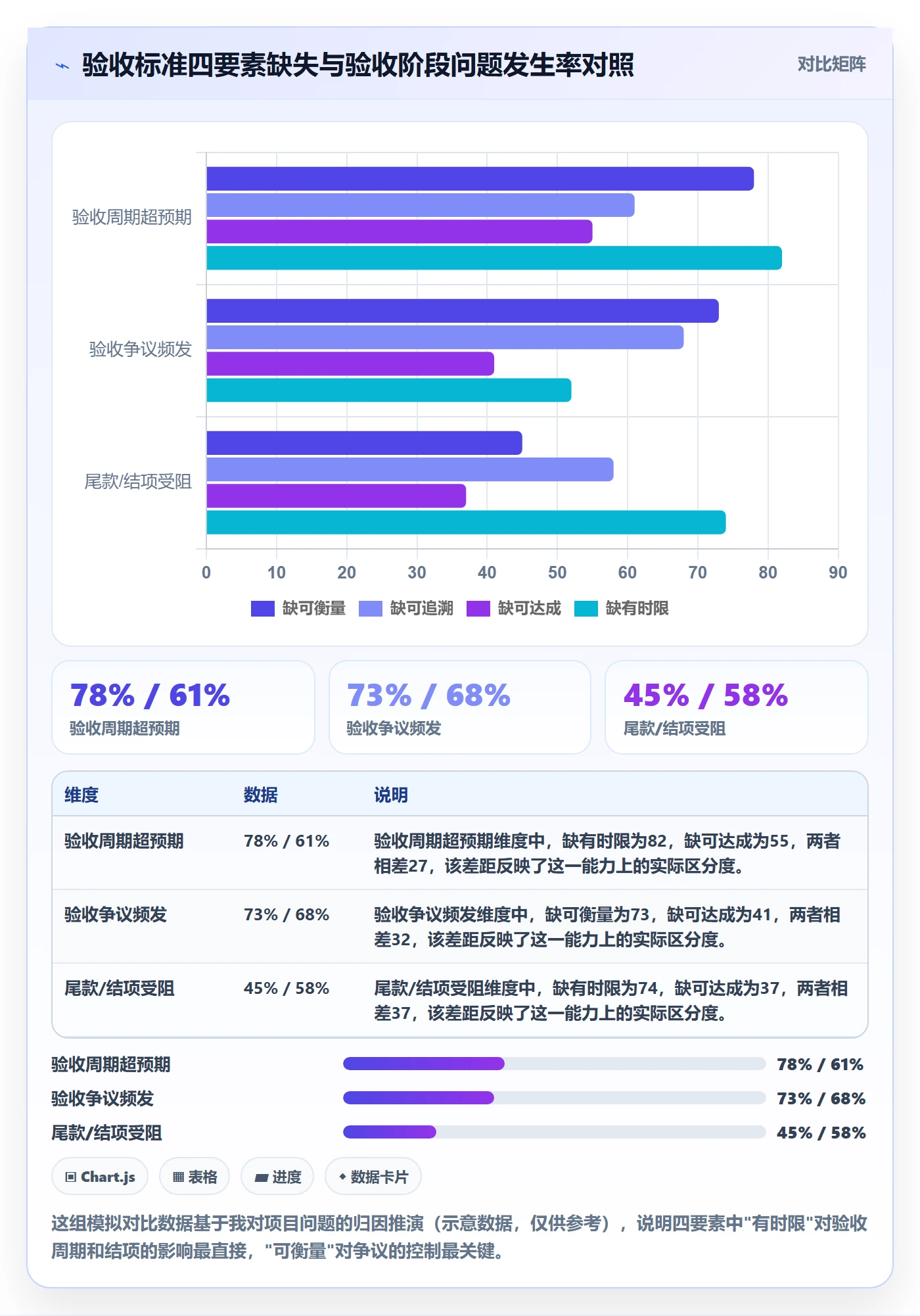 任务验收验收标准全流程:项目负责人效率提升与一文讲清