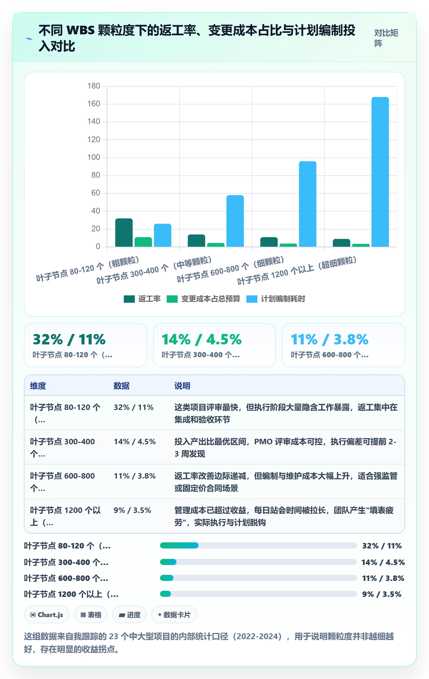 项目范围如何做好工作分解？PMO入门指南与操作步骤