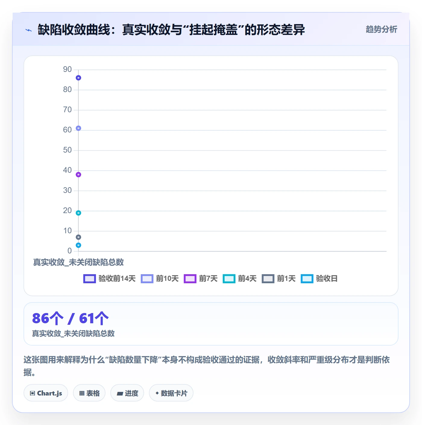 阶段验收流程与规范:项目负责人项目阶段最佳实践关键指标