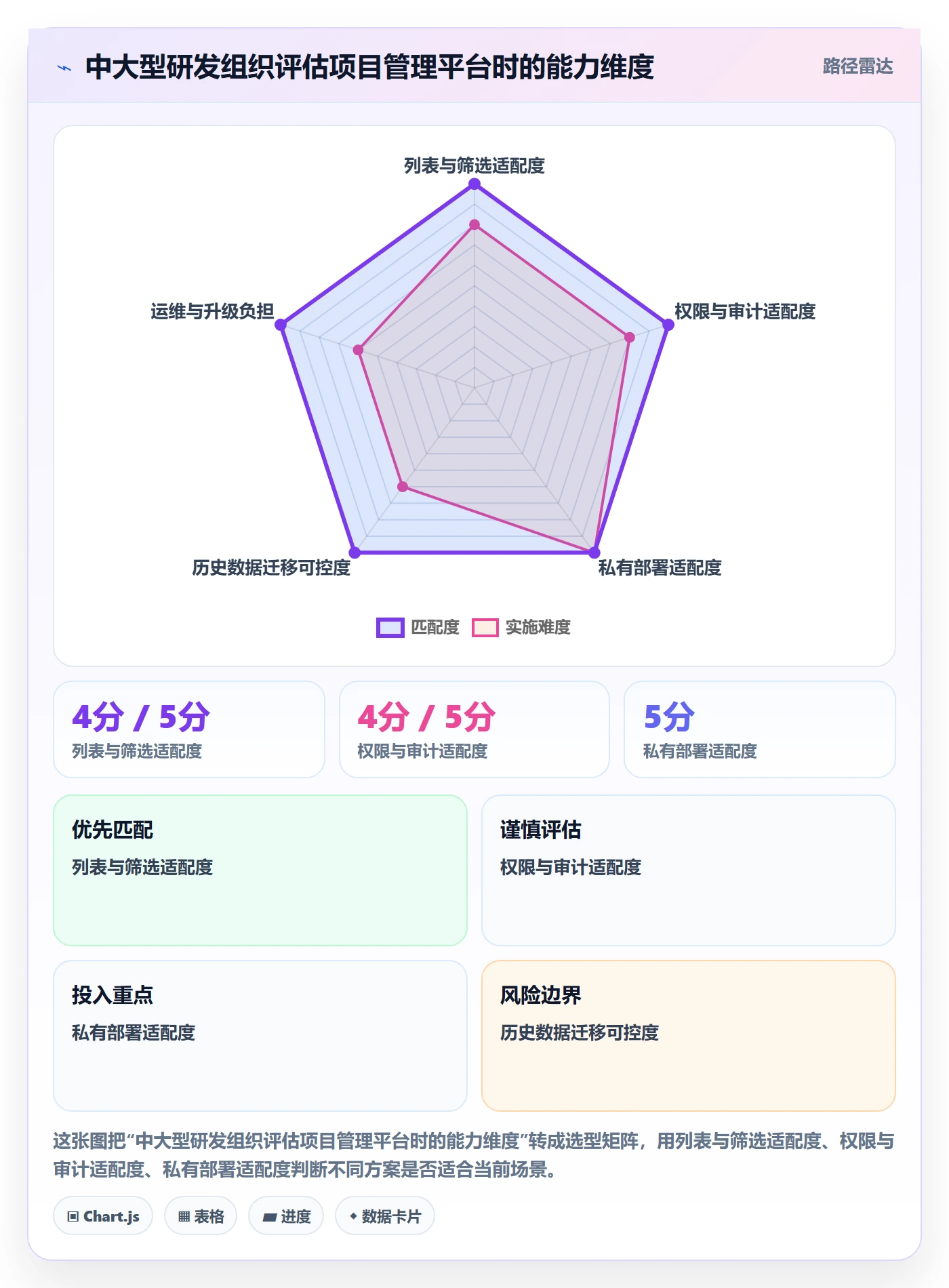 筛选管理指南:研发团队如何做好列表视图,协同管理全流程